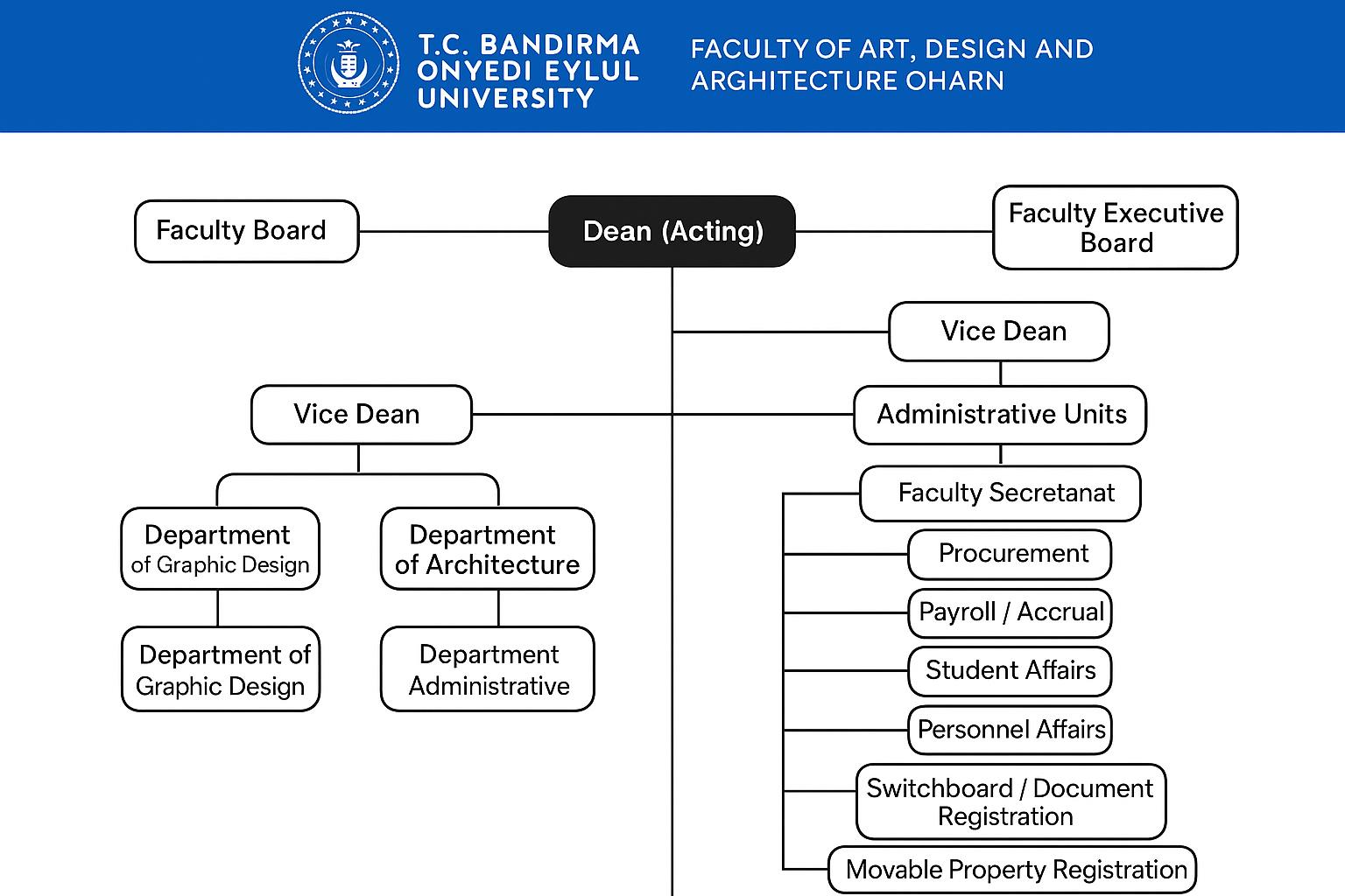 Organization Chart